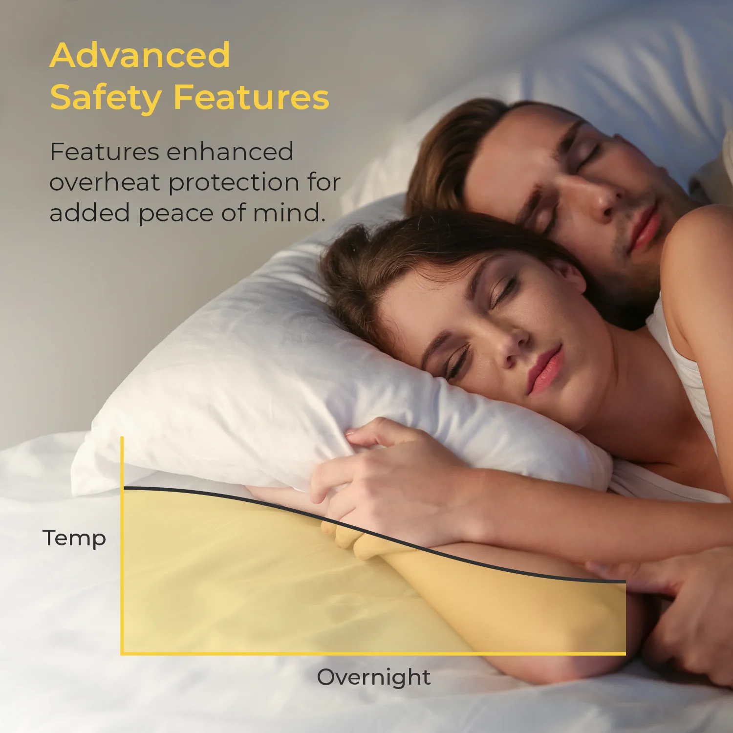 Dual Control Electric Blanket - Double Size - Image 4