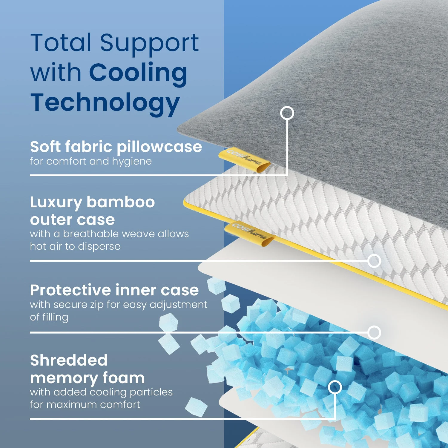 Memory Foam Travel Pillow (1 Pack) - Image 6